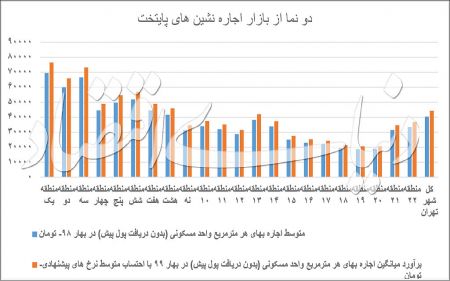 اخباراقتصادی ,خبرهای اقتصادی ,اجارهبها اخباراقتصادی ,خبرهای اقتصادی,اجارهبها