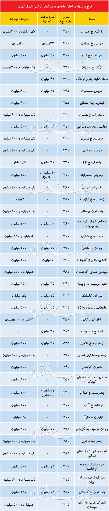 اخباراقتصادی ,خبرهای اقتصادی ,اجاره مسکن اخباراقتصادی ,خبرهای اقتصادی,اجاره مسکن