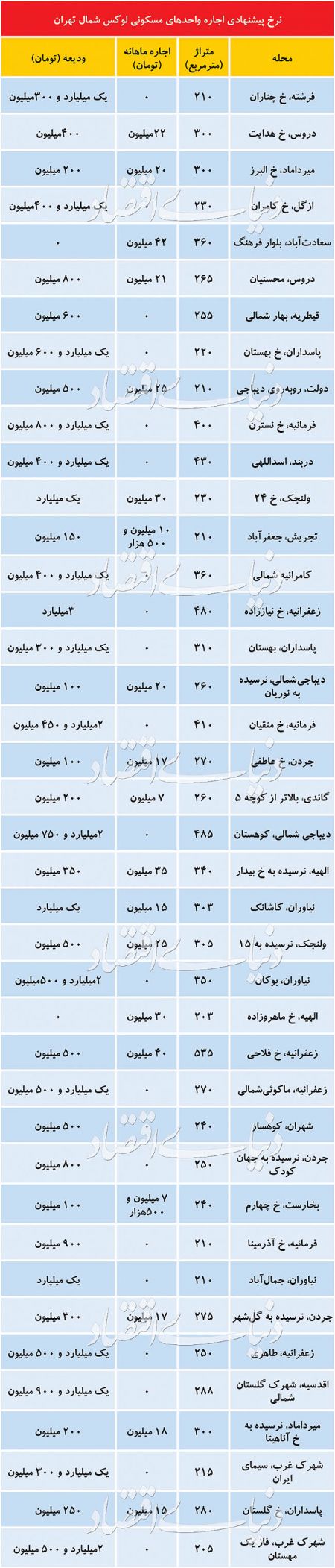  اخباراقتصادی ,خبرهای اقتصادی,اجاره مسکن