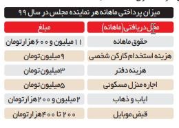 اخباراقتصادی ,خبرهای اقتصادی , حقوق و دستمزد مجلسيها اخباراقتصادی ,خبرهای اقتصادی, حقوق و دستمزد مجلسيها