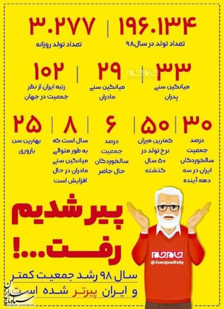 اخباراجتماعی ,خبرهای اجتماعی , رشد جمعیت اخبار اجتماعی ,خبرهای اجتماعی, رشد جمعیت