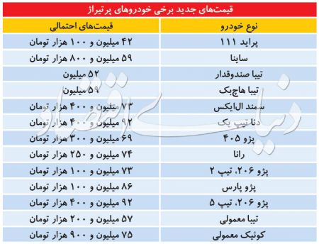  اخباراقتصادی ,خبرهای اقتصادی,خودرو