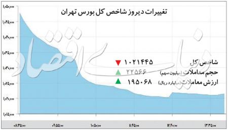  اخباراقتصادی ,خبرهای اقتصادی, بورس تهران