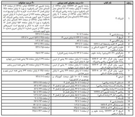  اخباراقتصادی ,خبرهای اقتصادی,حذفیات کنکور 