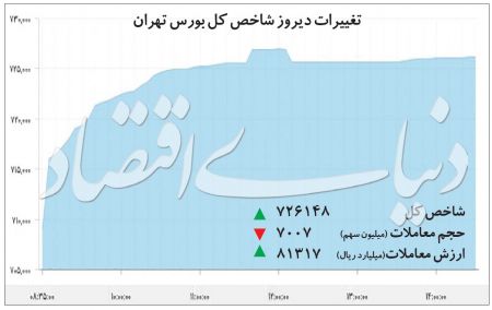 اخباراقتصادی ,خبرهای اقتصادی ,بازار سهام اخباراقتصادی ,خبرهای اقتصادی,بازار سهام