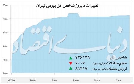  اخباراقتصادی ,خبرهای اقتصادی,بازار سهام