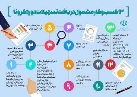  اخباراقتصادی ,خبرهای اقتصادی, وام کرونا 