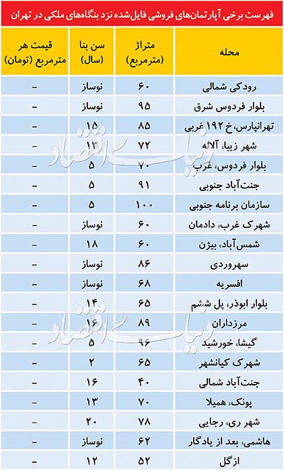 اخباراقتصادی ,خبرهای اقتصادی ,بازار مسکن اخباراقتصادی ,خبرهای اقتصادی,بازار مسکن
