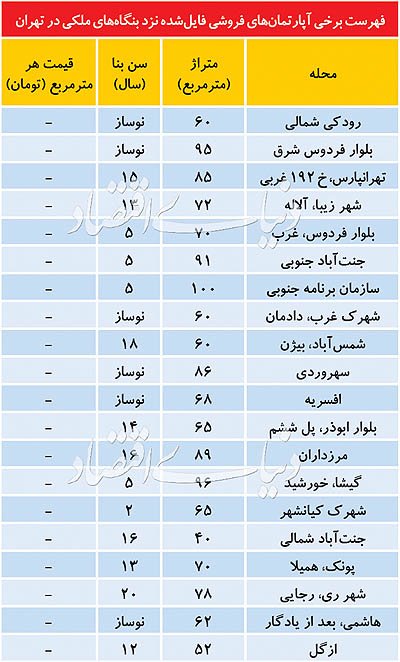  اخباراقتصادی ,خبرهای اقتصادی,بازار مسکن