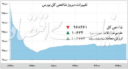  اخباراقتصادی ,خبرهای اقتصادی,بورس تهران