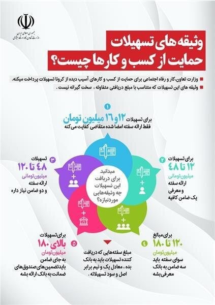 اخباراقتصادی ,خبرهای اقتصادی ,وام کرونا اخباراقتصادی ,خبرهای اقتصادی,وام کرونا
