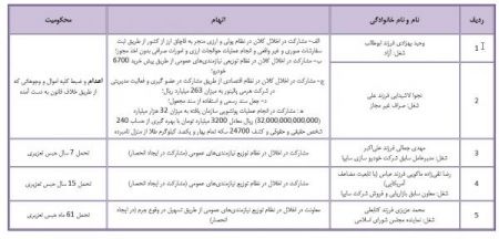 اخباراجتماعی ,خبرهای اجتماعی ,سخنگوی قوه قضاییه اخبار اجتماعی ,خبرهای اجتماعی,سخنگوی قوه قضاییه