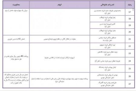 اخباراجتماعی ,خبرهای اجتماعی ,سخنگوی قوه قضاییه اخبار اجتماعی ,خبرهای اجتماعی,سخنگوی قوه قضاییه