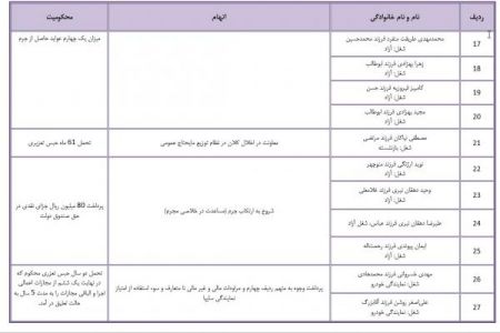  اخبار اجتماعی ,خبرهای اجتماعی,سخنگوی قوه قضاییه