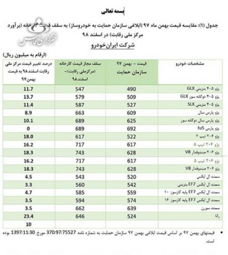 اخباراقتصادی ,خبرهای اقتصادی ,خودروهای داخلی اخباراقتصادی ,خبرهای اقتصادی,خودروهای داخلی