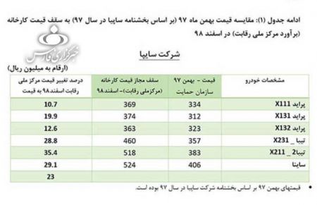 اخباراقتصادی ,خبرهای اقتصادی ,خودروهای داخلی اخباراقتصادی ,خبرهای اقتصادی,خودروهای داخلی