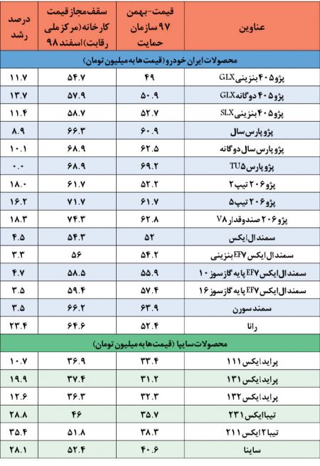  اخباراقتصادی ,خبرهای اقتصادی, خودرو