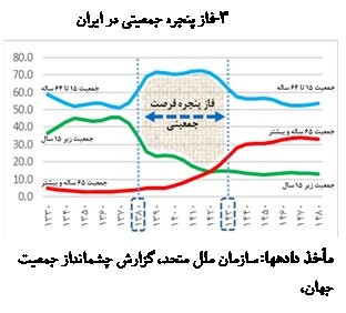  اخبار اجتماعی ,خبرهای اجتماعی, جمعیت