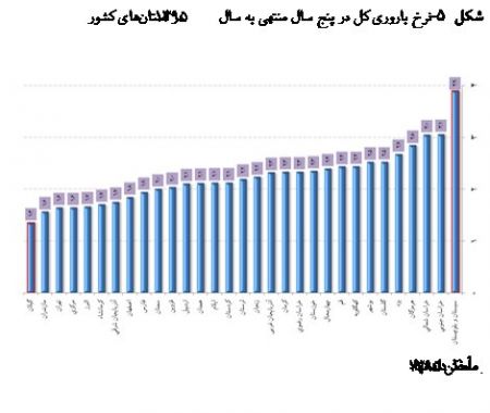 اخباراجتماعی ,خبرهای اجتماعی , جمعیت اخبار اجتماعی ,خبرهای اجتماعی, جمعیت