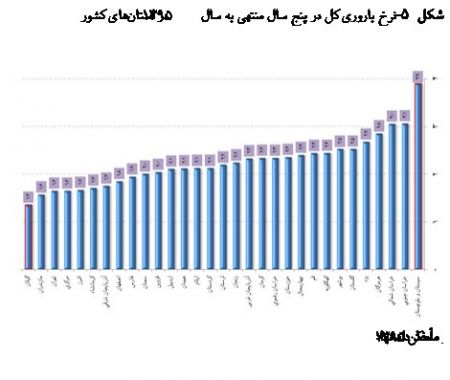  اخبار اجتماعی ,خبرهای اجتماعی, جمعیت