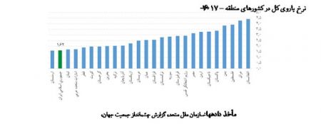  اخبار اجتماعی ,خبرهای اجتماعی, جمعیت