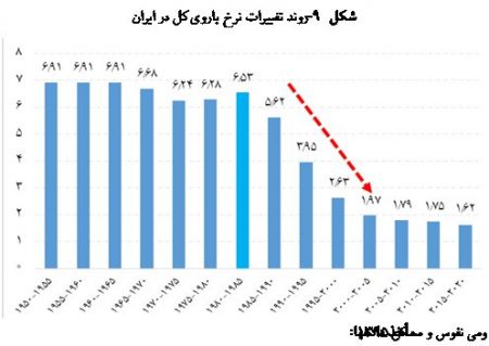  اخبار اجتماعی ,خبرهای اجتماعی, جمعیت