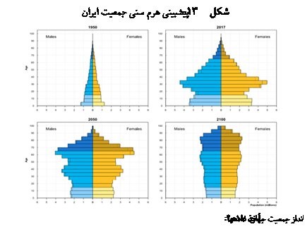  اخبار اجتماعی ,خبرهای اجتماعی, جمعیت