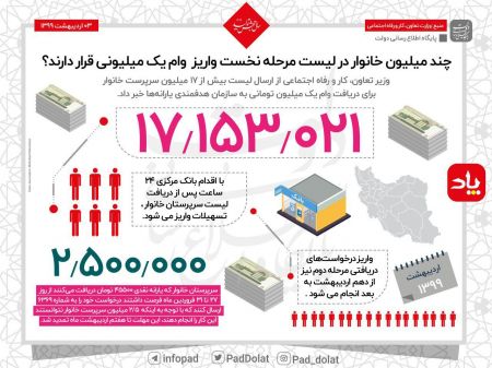  اخباراقتصادی ,خبرهای اقتصادی,هدفمندسازی یارانه‌ها