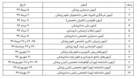  اخبار دانشگاه ,خبرهای دانشگاه,  آزمون‌های علوم پزشکی