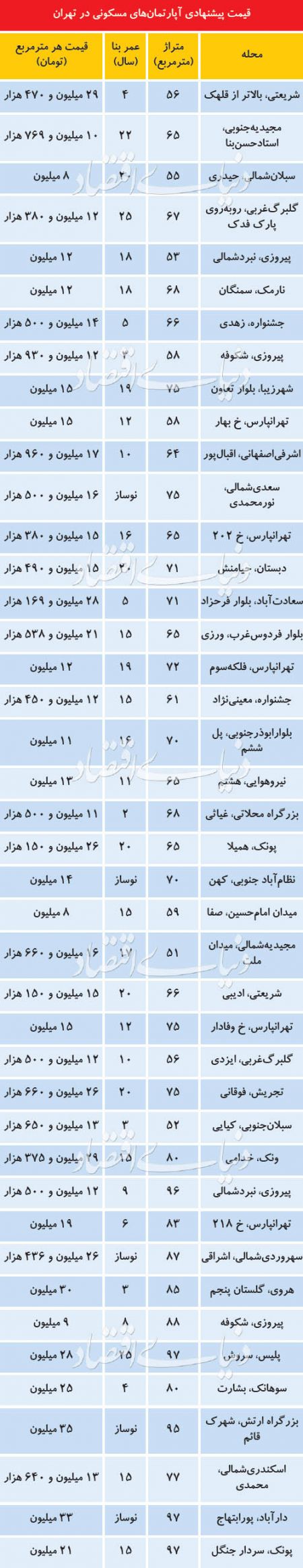 اخباراقتصادی ,خبرهای اقتصادی , اخباراقتصادی ,خبرهای اقتصادی,