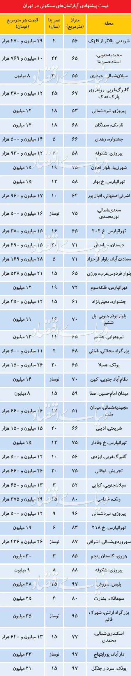  اخباراقتصادی ,خبرهای اقتصادی,