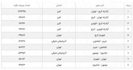  اخبار اجتماعی ,خبرهای اجتماعی,محدودیت‌های ترافیکی