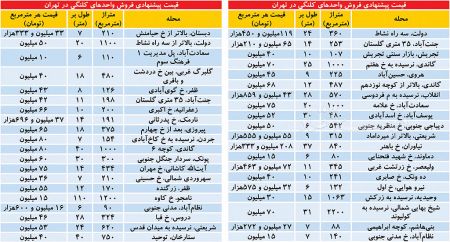  اخباراقتصادی ,خبرهای اقتصادی,ساخت‌وسازها