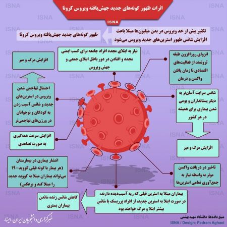 اخبار پزشکی ,خبرهای پزشکی ,شیوع ویروس کرونا اخبار پزشکی ,خبرهای پزشکی,شیوع ویروس کرونا