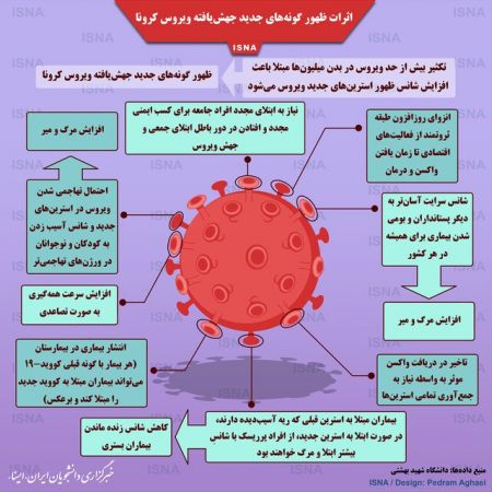  اخبار پزشکی ,خبرهای پزشکی,شیوع ویروس کرونا