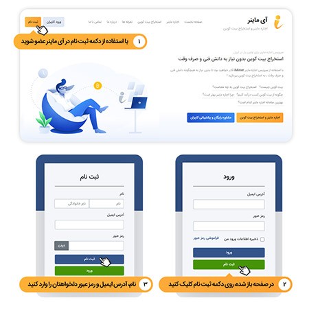 استخراج بیت کوین آی ماینر,استخراج بیت کوین