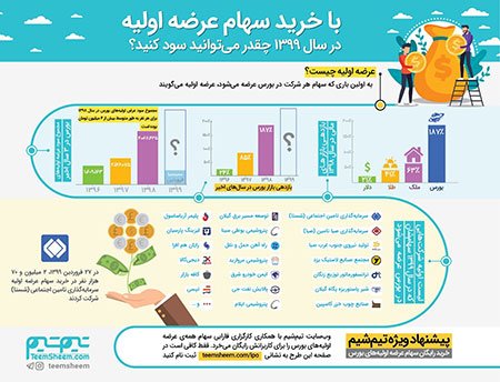 وبسایت تیمشیم بورس,خرید سهام عرضه اولیههای بورس