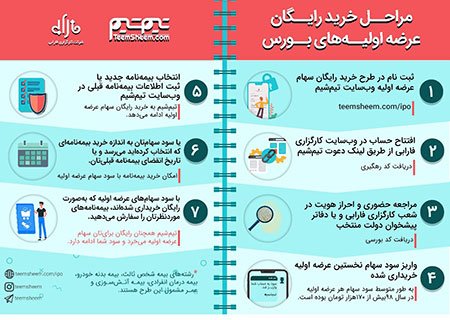 خرید سهام عرضه اولیههای بورس بورس,خرید سهام عرضه اولیههای بورس