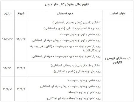 اخبار,اخبار اجتماعی,ثبت سفارش کتاب‌های درسی