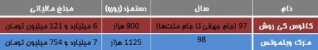 اخبار,اخبار ورزشی اخبار,اخبار ورزشی