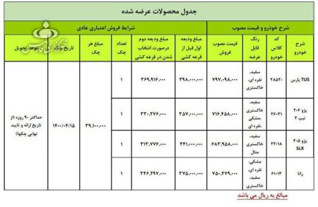 اخبار,اخبار بازار خودرو اخبار,اخبار بازار خودرو