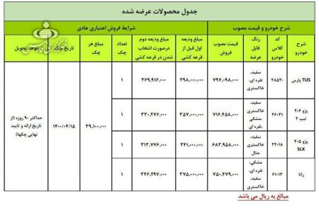 اخبار,اخبار بازار خودرو