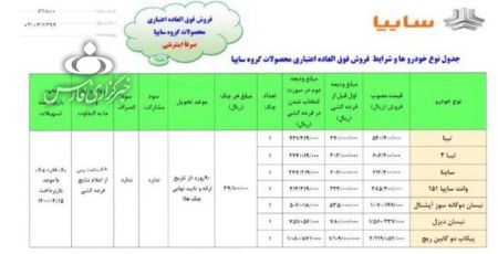 اخبار,اخبار بازار خودرو اخبار,اخبار بازار خودرو