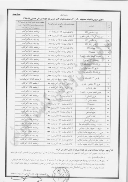 اخبار,اخبار اجتماعی,امتحانات نهایی