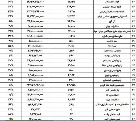 اخبار,اخبار اقتصادی,سهام عدالت اخبار,اخبار اقتصادی,سهام عدالت