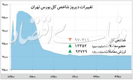  اخباراقتصادی ,خبرهای اقتصادی, بورس تهران