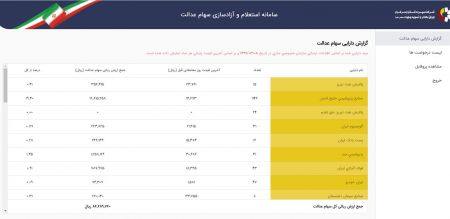  اخباراقتصادی ,خبرهای اقتصادی,سهام عدالت