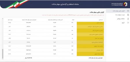  اخباراقتصادی ,خبرهای اقتصادی,سهام عدالت