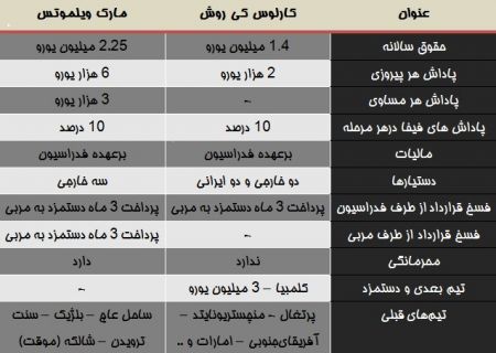  اخبار ورزشی ,خبرهای ورزشی ,استقلال