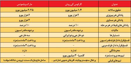 اخبار پزشکی ,خبرهای پزشکی ,ورزش ایران اخبار پزشکی ,خبرهای پزشکی,ورزش ایران